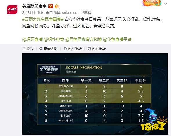 通过技术与